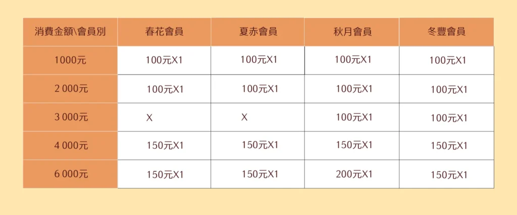 20231118 store thanks mday get table